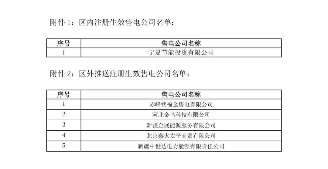 寧夏新增6家售電公司