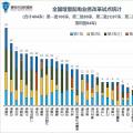 貴州兩個項目入圍第四批增量配電業務試點