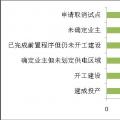 增量配電業(yè)務改革進展及問題與對策研究