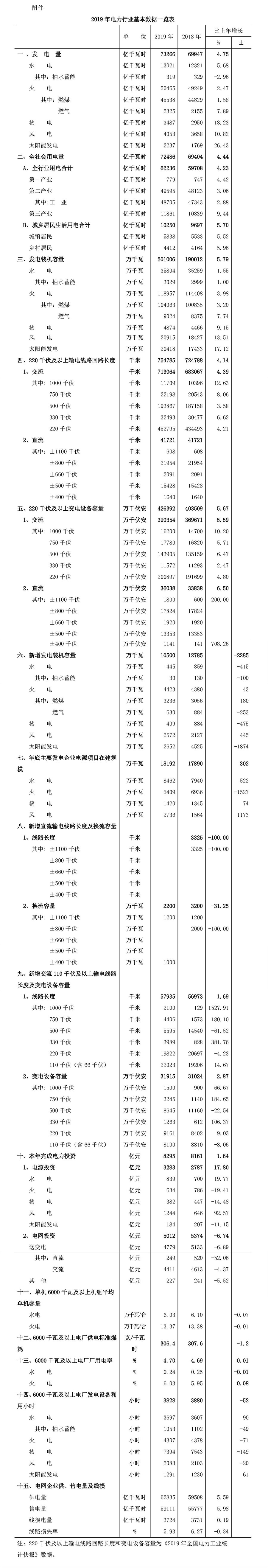 中電聯發布《中國電力行業年度發展報告2020》