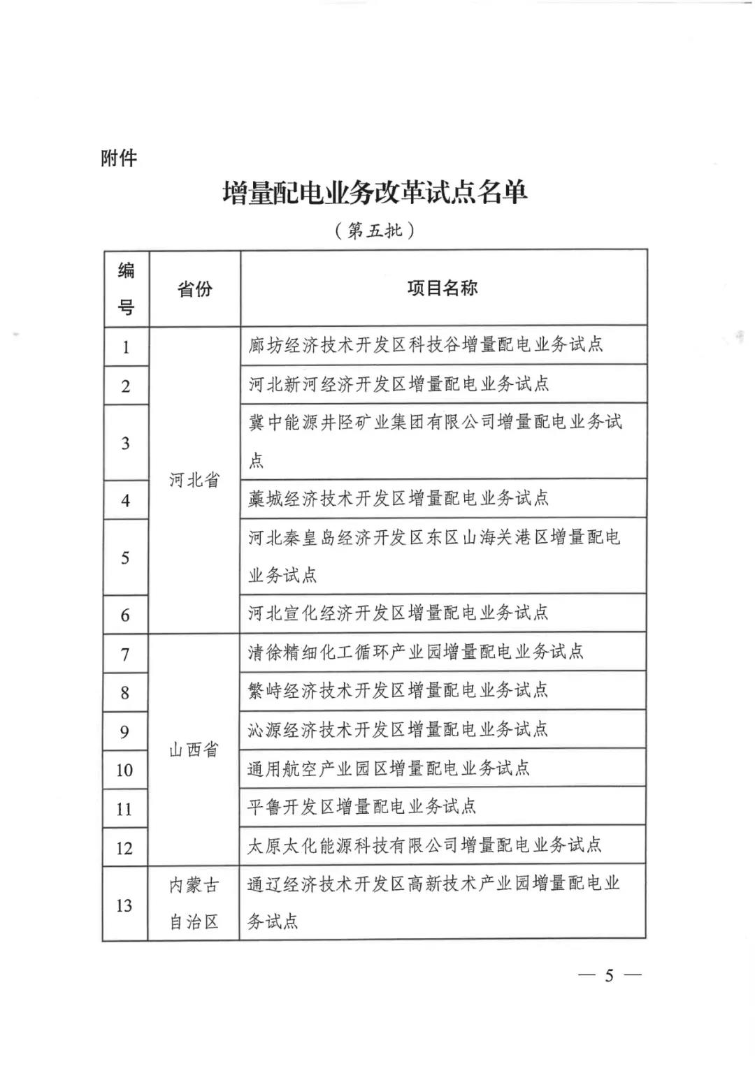 重磅！79家！第五批增量配電業(yè)務改革試點出爐（附名單）