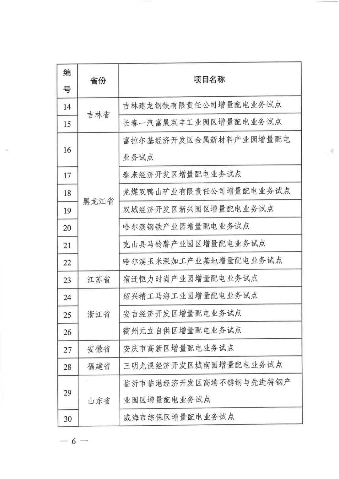 重磅！79家！第五批增量配電業(yè)務改革試點出爐（附名單）