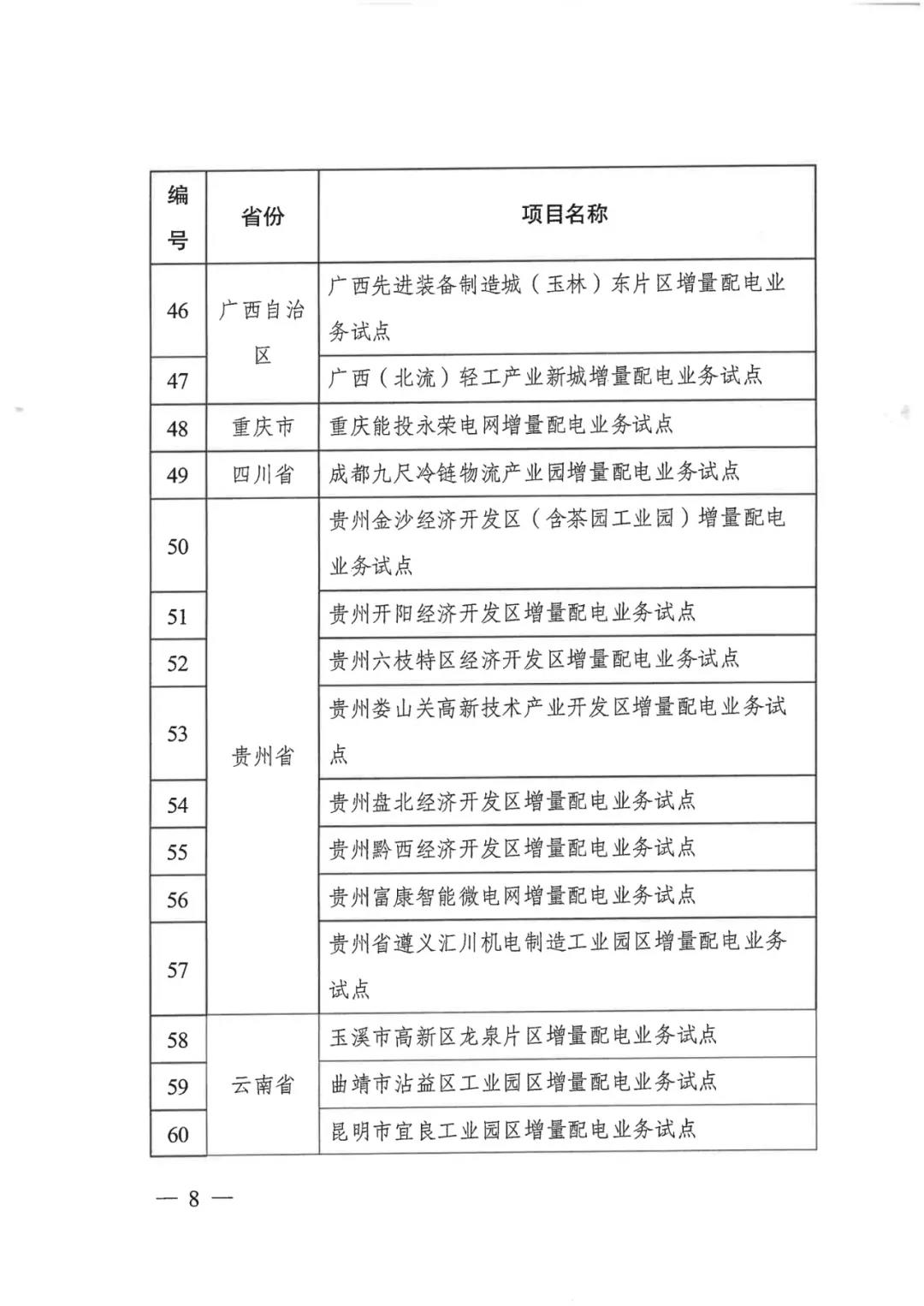 重磅！79家！第五批增量配電業(yè)務改革試點出爐（附名單）