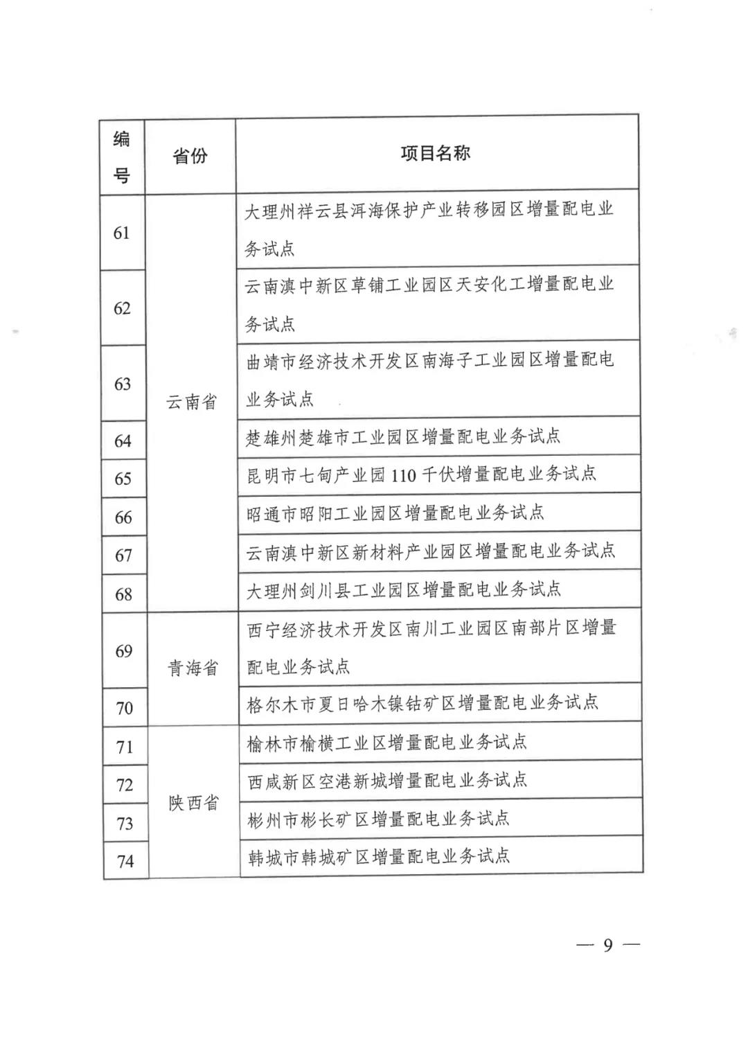 重磅！79家！第五批增量配電業(yè)務改革試點出爐（附名單）