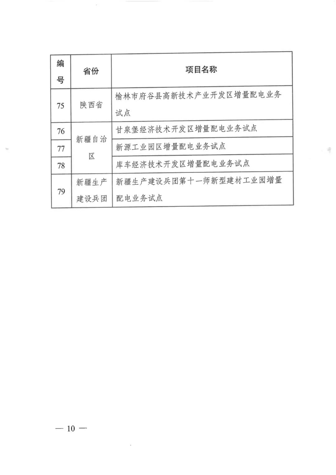 重磅！79家！第五批增量配電業(yè)務改革試點出爐（附名單）