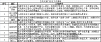 5大重點任務(wù)11個重點細(xì)分 河北加快構(gòu)建省級能源大數(shù)據(jù)中心