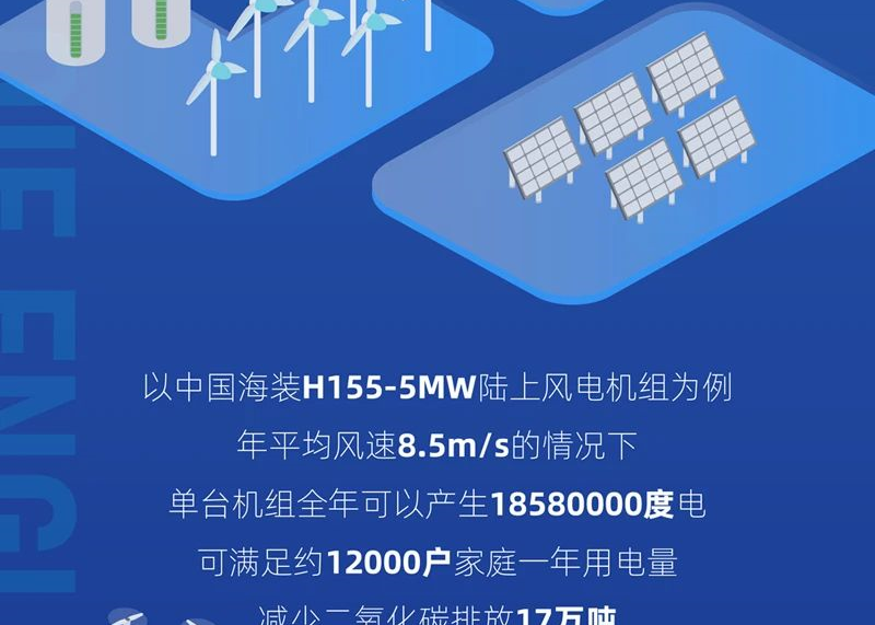 CWP2020丨乘風破浪·會發電