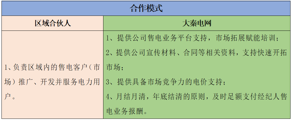 大秦電網(wǎng)招募貴州區(qū)域售電合伙人 僅限50個(gè)名額!