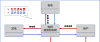 【電改新思維十七】目錄電價“天花板”被捅破，對市場化電費結(jié)算方式有何影響？