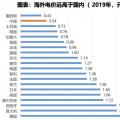 電力大變局：能源危機與綠電、儲能革命