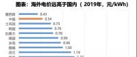 電力大變局：能源危機(jī)與綠電、儲(chǔ)能革命