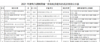 11個試點項目！河北省2021年度電力源網荷儲一體化和多能互補試點項目公示名單