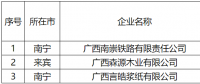 廣西公示擬列入2022年電力市場交易電力用戶準(zhǔn)入名單（3家）