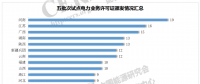 增量配電改革217個試點(diǎn)取得電力業(yè)務(wù)許可證（供電類）