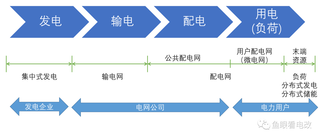 虛擬電廠與負荷側數(shù)字化