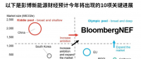 全球碳市場2023年值得關(guān)注的10大趨勢(shì)