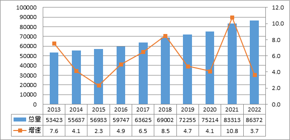 年度重磅 | 我國電力發(fā)展與改革形勢分析（2023）