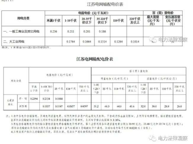 電力法律觀察