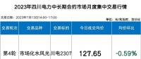 四川電力批發(fā)市場(chǎng)電價(jià)迎來(lái)4連跌！市場(chǎng)紅利已達(dá)8.7分錢(qián)