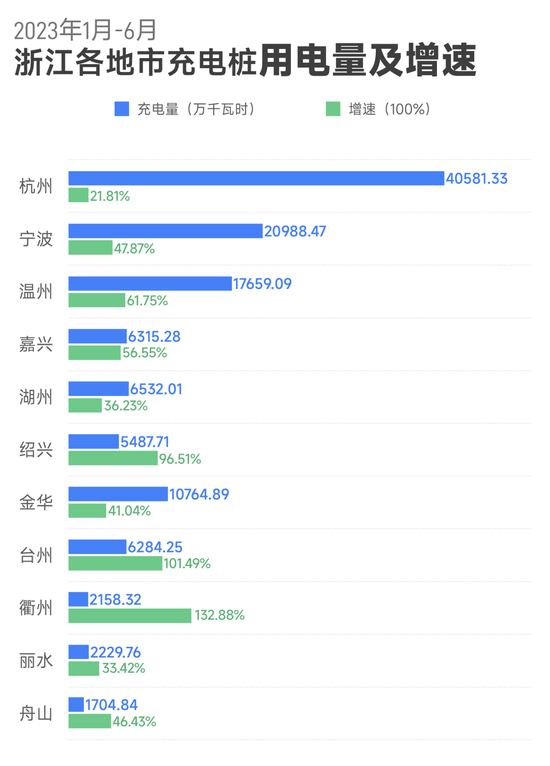 上半年浙江全社會用電量