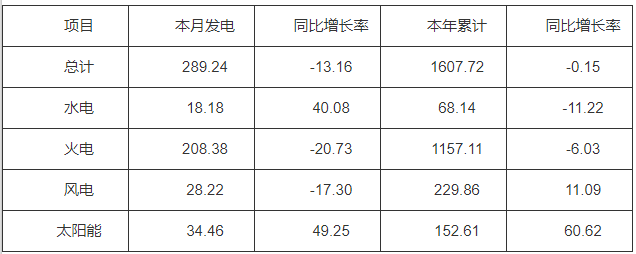 河南能監辦