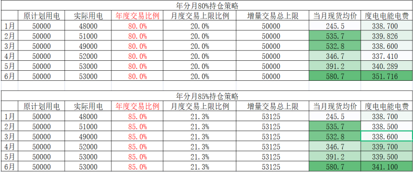 蘭木達電力現(xiàn)貨