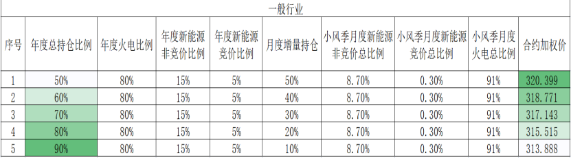 蘭木達電力現(xiàn)貨