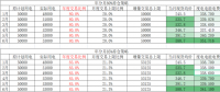 用戶側(cè)年度交易策略影響幾何？