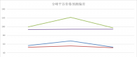 電力現(xiàn)貨價(jià)格預(yù)測偏差分析及優(yōu)化