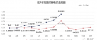 四川售電市場(chǎng) | 0.92885元/千瓦時(shí)！8月“打捆非水電”高價(jià)催生的需求！