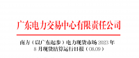 2023年8月9日南方（以廣東起步）電力現(xiàn)貨市場結算運行日報