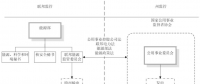 電力價格監(jiān)管權(quán)與監(jiān)管信息披露國際經(jīng)驗