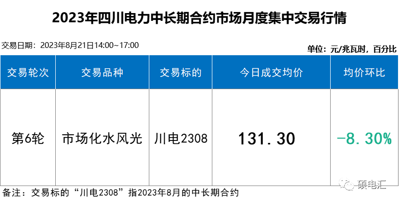 四川電力批發(fā)市場(chǎng) 電力批發(fā)市場(chǎng)