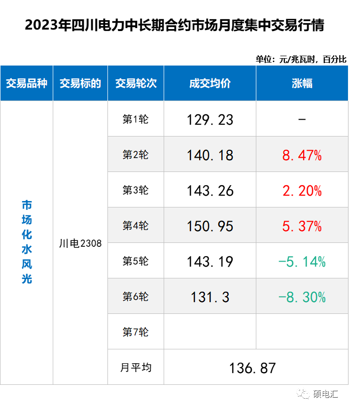 四川電力批發(fā)市場(chǎng) 電力批發(fā)市場(chǎng)