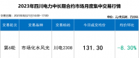 本月四川電力批發市場如同過山車 入市紅利擴大至6.6分！