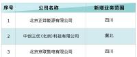 北京電力交易中心：3家售電公司申請業務范圍變更