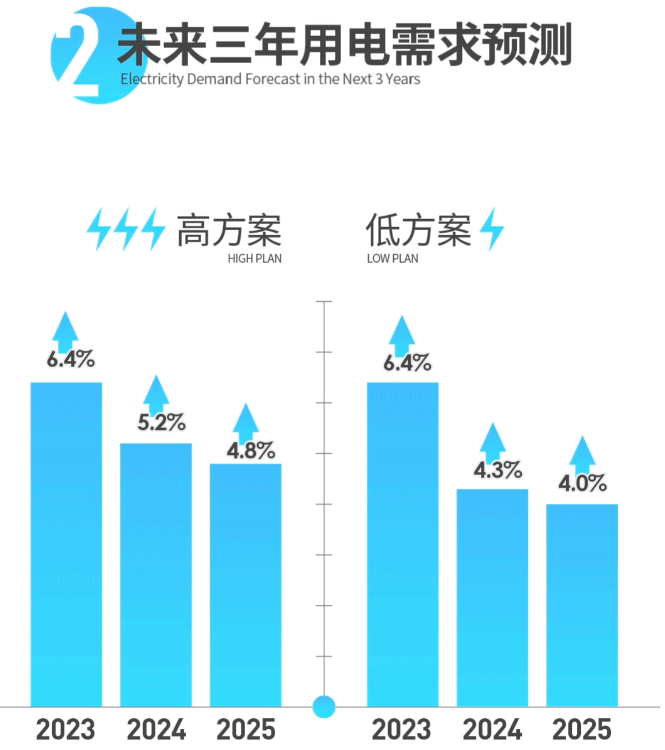 中國電力發展報告2023