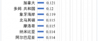 世界各國(guó)電價(jià)水平及相關(guān)問(wèn)題