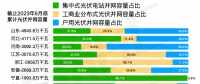 兩部委發(fā)布全國(guó)電力現(xiàn)貨推進(jìn)時(shí)間節(jié)點(diǎn)和要點(diǎn)