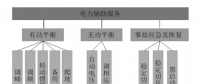 電力輔助服務(wù)的定義、類別與成本構(gòu)成