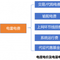 電量電費(fèi)（一）：上網(wǎng)電價(jià)的演化