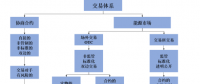 我們需要什么樣的能源交易中心？