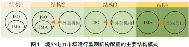 中國電力企業管理作者：陳筱中 等