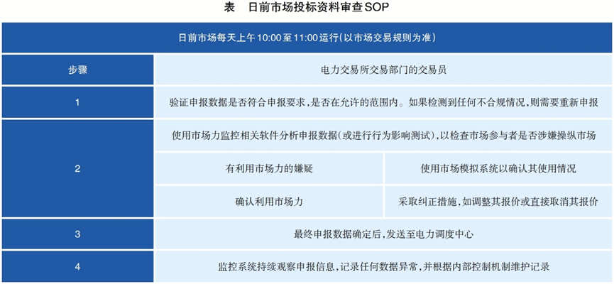 中國電力企業管理作者：陳筱中 等