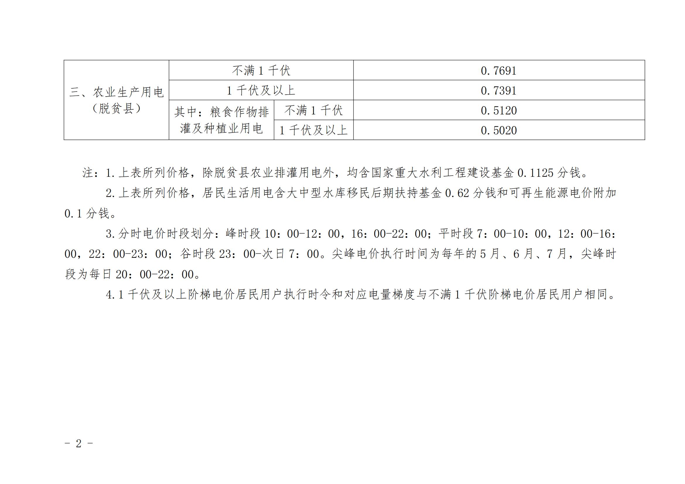 海南調(diào)整國家重大水利工程建設(shè)基金執(zhí)行范圍：除脫貧縣農(nóng)業(yè)排灌用電外的全部銷售電量計入受電省份銷售電量