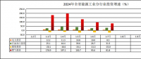 云南2024年1—7月全社會(huì)用電量1547.07億千瓦時(shí) 同比增長(zhǎng)14.0%