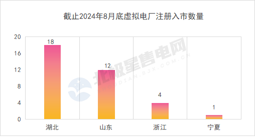 北極星售電網作者：欣言