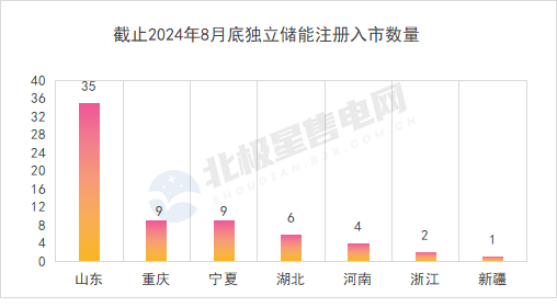 北極星售電網作者：欣言