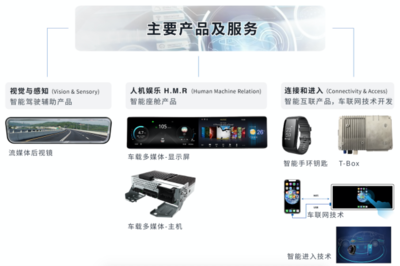 智能網聯汽車產業進入黃金期，遠峰科技車載領域先發優勢明顯